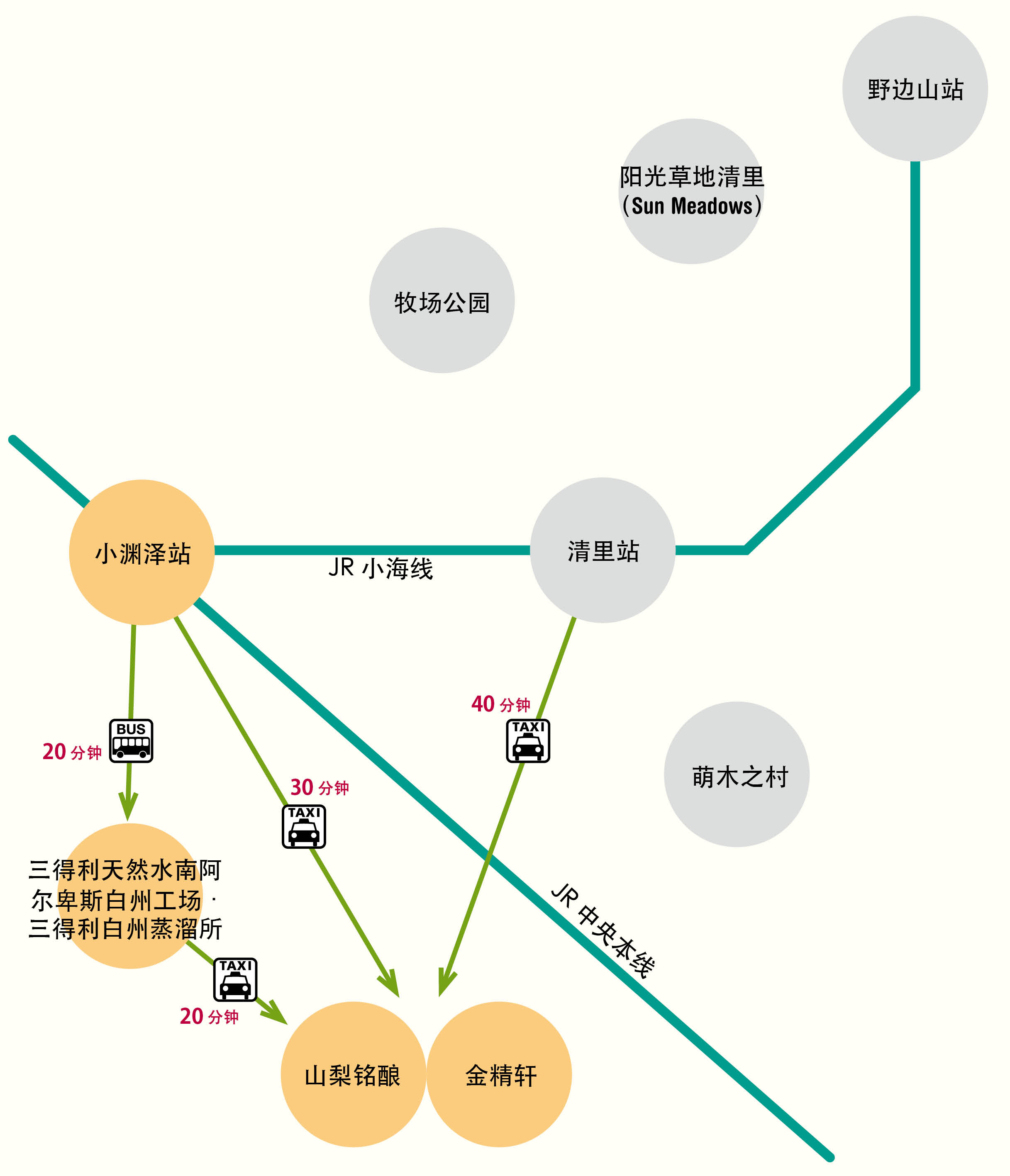 kobuchizawa map